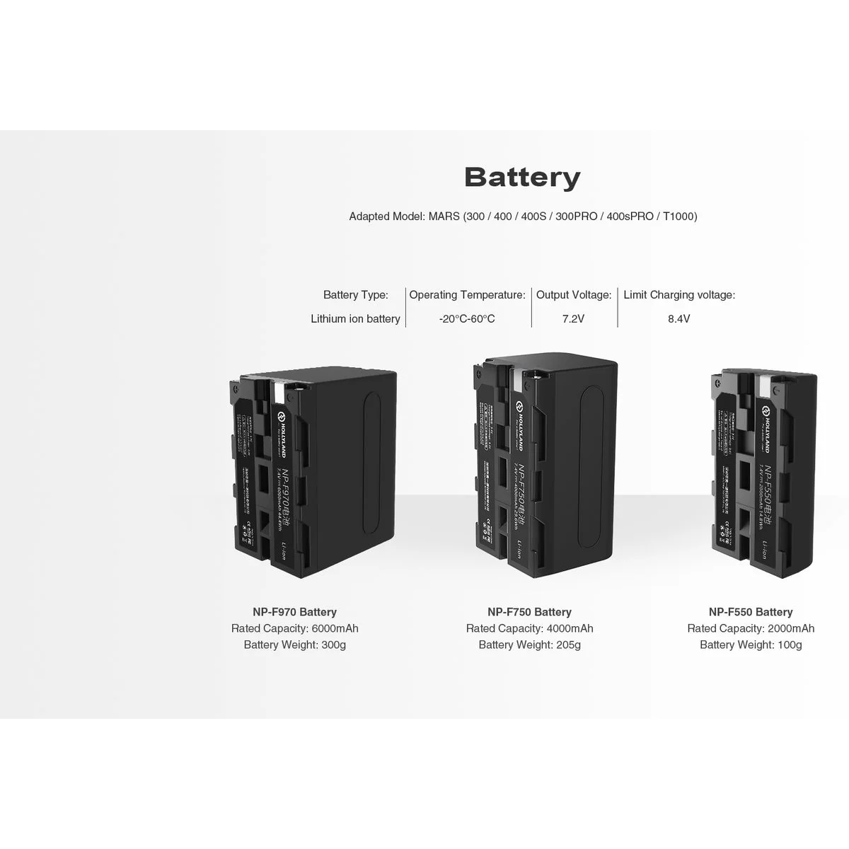 HOLLYLAND NP-F550 Battery