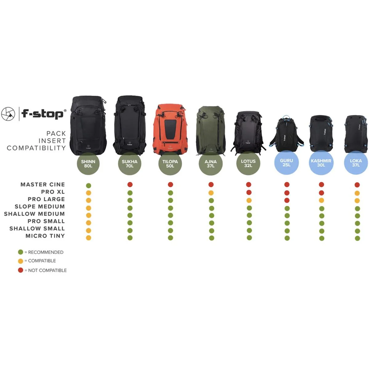 F-Stop Loka Ul Essentials Bundle - Image 4