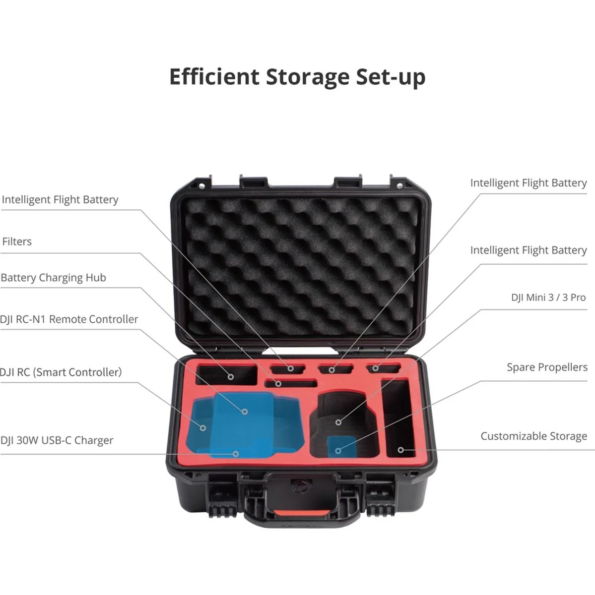 PGYTECH DJI Mini 3 - Safety Carrying Case - Image 3