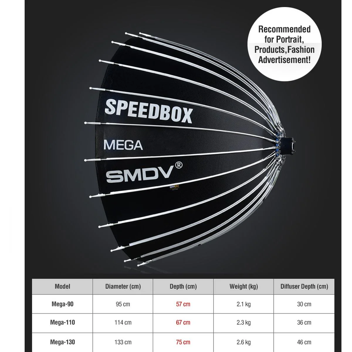SMDV Speedbox MEGA-110 Deep Softbox 110cm White Bowens Mount - Image 2