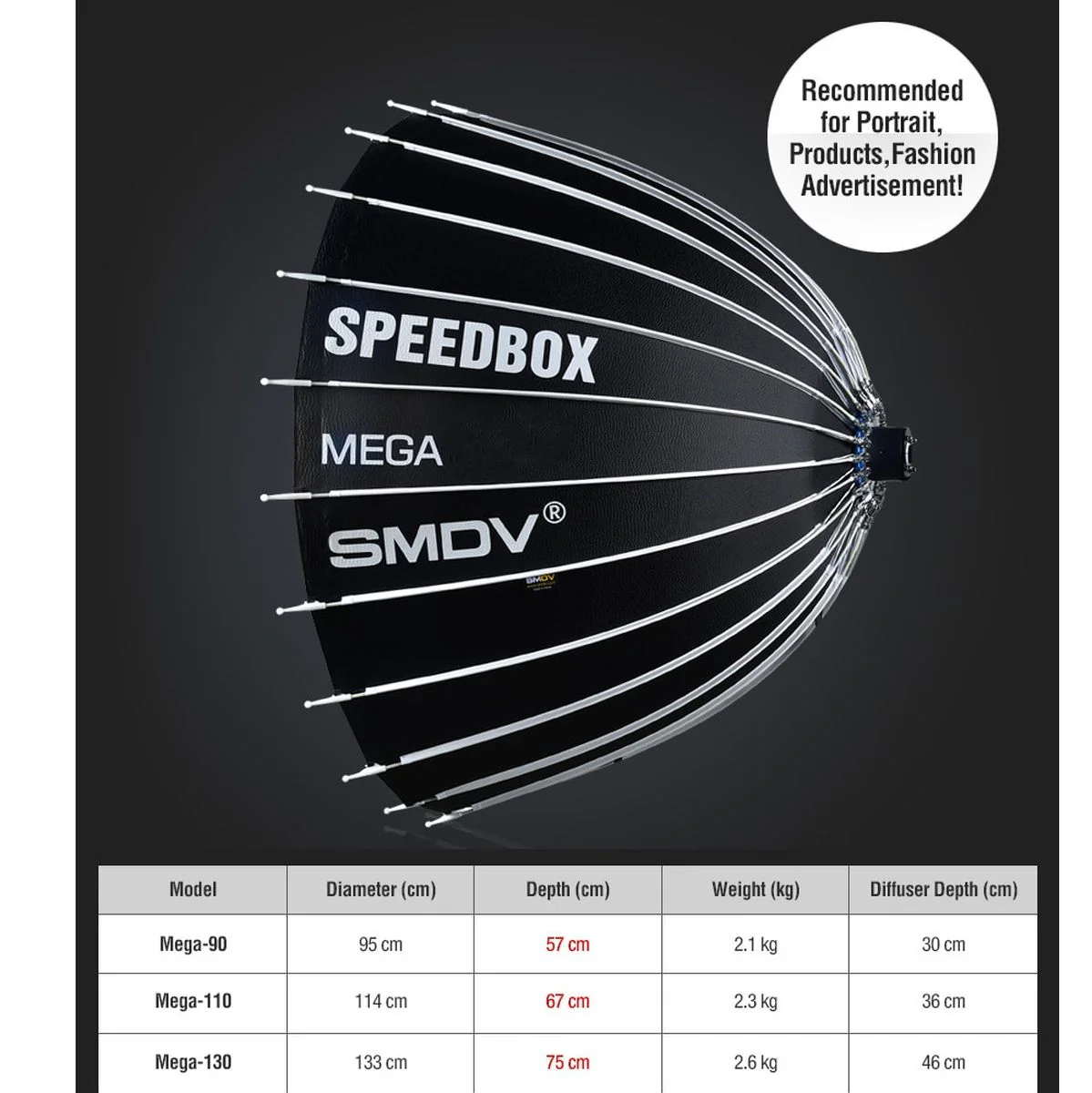 SMDV Speedbox Mega-130 Deep Softbox 130cm Bowens Mount - Image 2